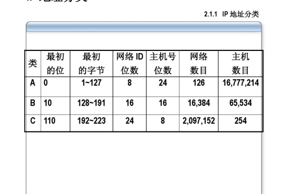 控制登陆ip_设置登录IP地址控制策略  第1张