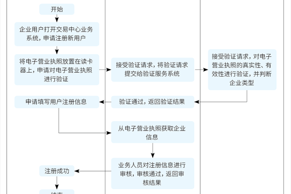 分公司或子公司网站备案能否并入总公司备案流程中？