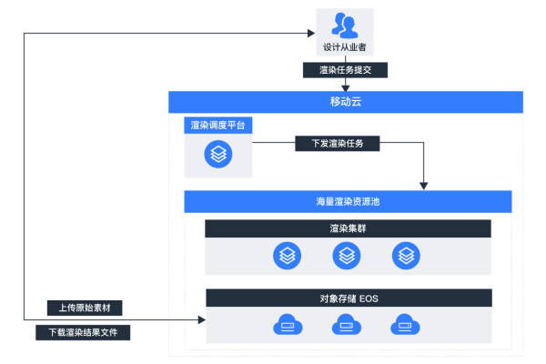 控制台登录ecs_登录控制台  第1张