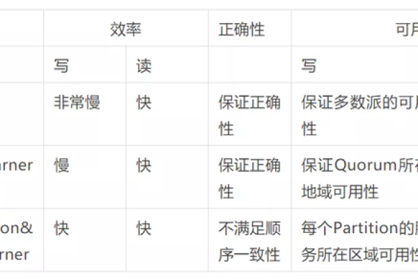 如何确保命名建议与规范的一致性？  第1张