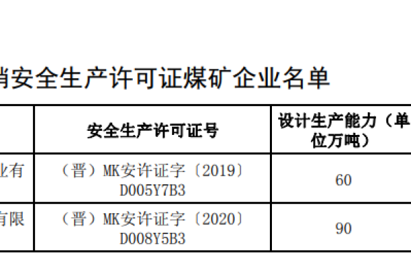 安全生产许可证吊销_吊销证书