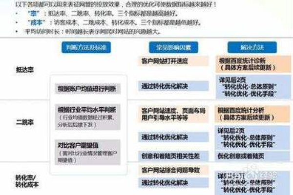 如何优化单页竞价网站的计费模式以提升转化率？  第1张