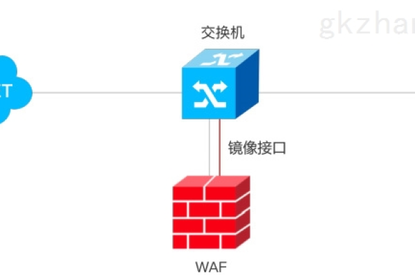 框架web_Web应用防火墙支持哪些Web服务框架/协议？