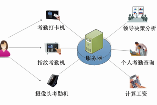 考勤机认证_考勤机管理