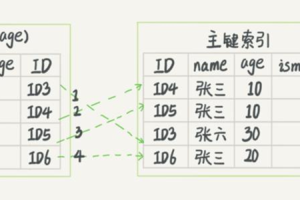 大学MySQL数据库课程的考试大纲包括哪些核心内容？