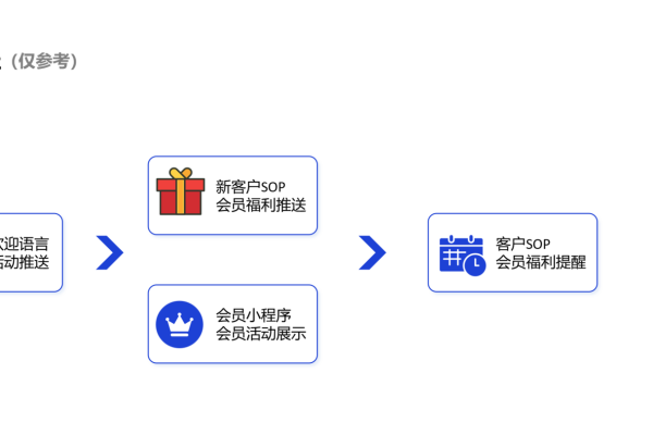 可给网站增加一个动画引导小人_如何增加可划拨账号金额？