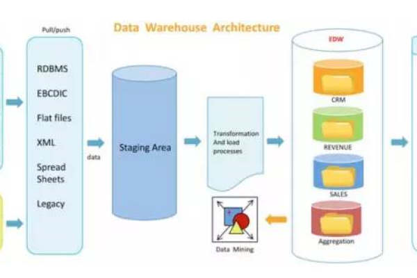 如何利用SQL on Hadoop提高大数据处理效率？