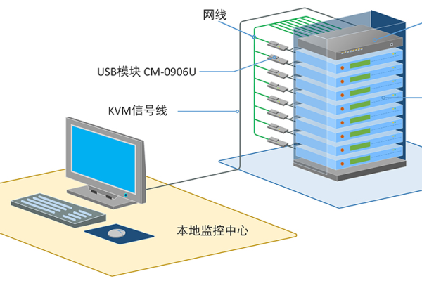 kvm 存储池_存储池  第1张