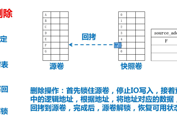 快照数量_查询快照  第1张