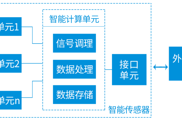 框架类_传感框架  第1张