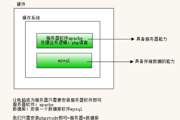 开发库 在服务器上编译_开发和编译  第1张