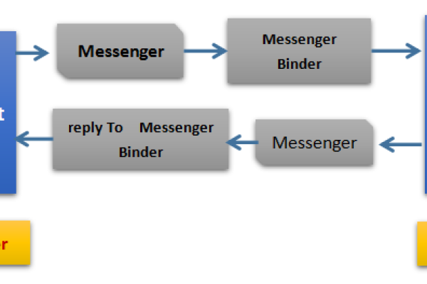 android网络电话原理_Android