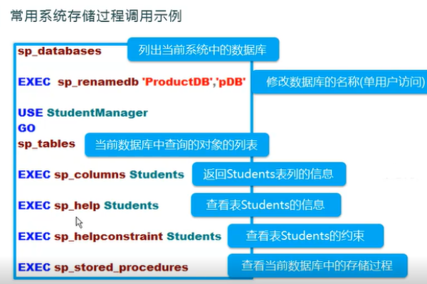 扩展存储过程 sql_查询扩展日志（SQL Server）  第1张