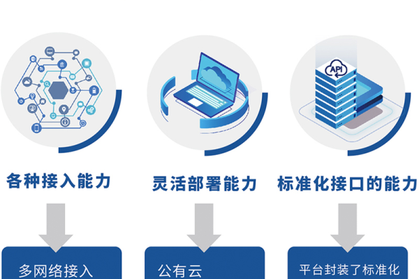 开放平台_开放平台