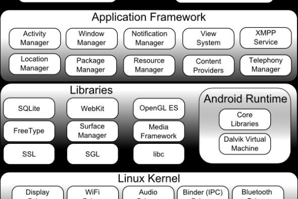 android服务器框架_Android