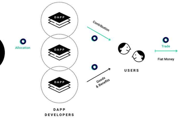 api token在哪里_Token