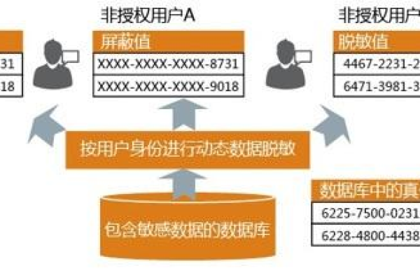 如何高效执行大量数据的加解密操作？