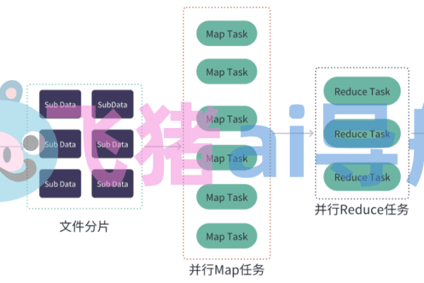 MapReduce开源版本有哪些增强特性？  第1张