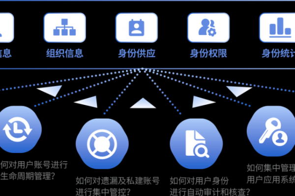 东昌府网站建设公司如何确保网站数据安全备份？