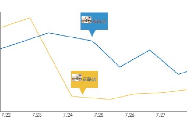 如何通过店铺客流量分析提升销售业绩？