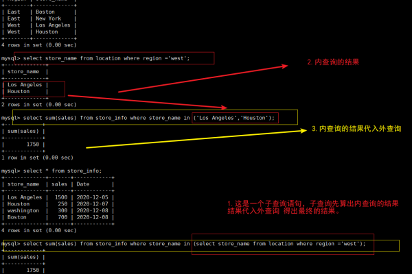 空间字段sql_封装字段  第1张