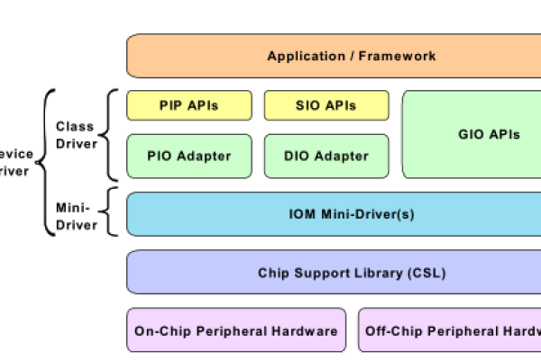 api函数 chm_发布函数API