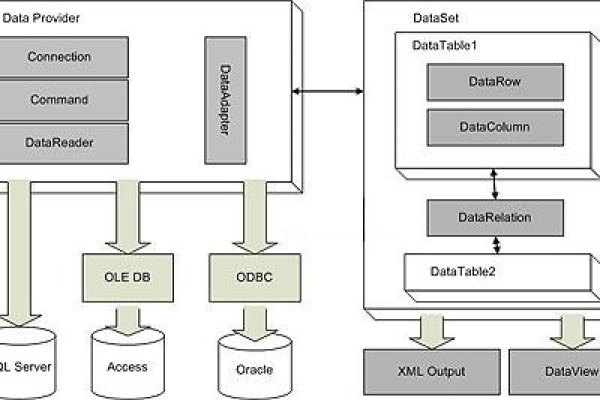 ado连接sql数据库_配置云数据库MySQL/MySQL数据库连接