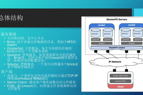 开源云存储架构_存储引擎体系架构