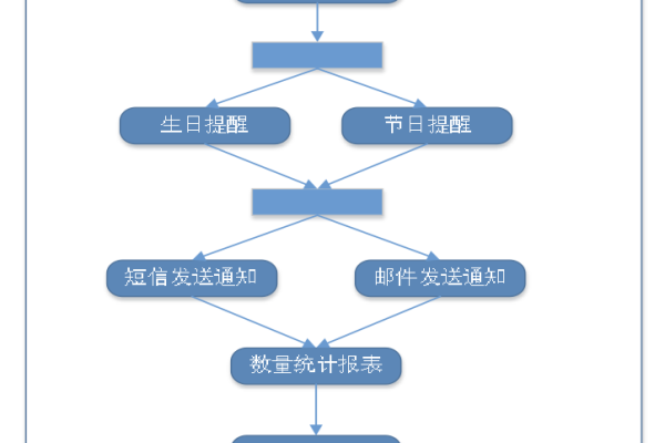 客户信息系统_工作说明书  第1张