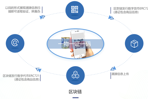 可信网络空间_可信溯源  第1张