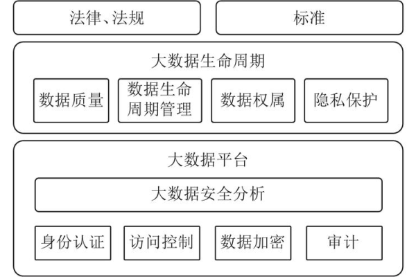 大数据技术专业中的数据保护技术有哪些创新方法？