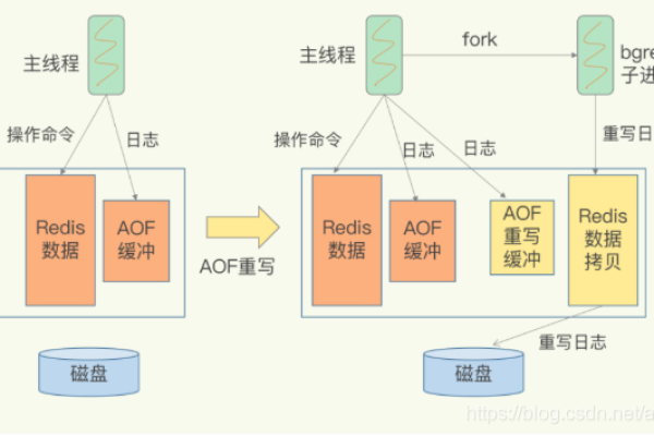 为什么云硬盘快照有时会比原始文件还要大？