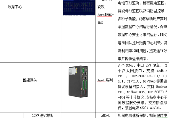 如何确保M004电气测试在电气网站建设中的有效性与准确性？