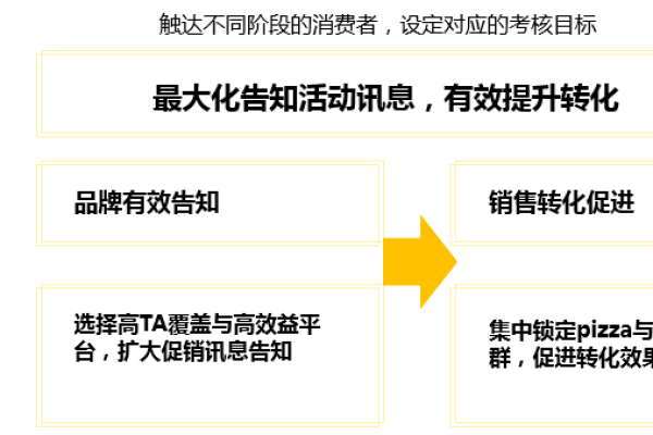 如何有效利用电子杂志营销策略提升品牌认知度？