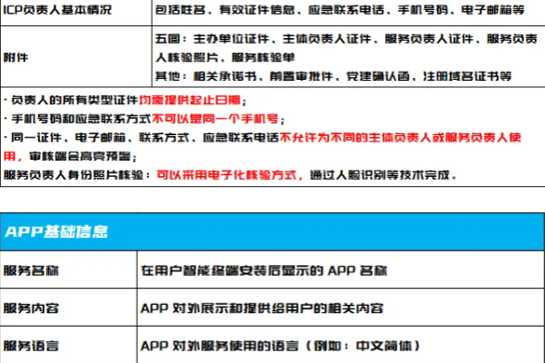 app和网站之间如何传数据_APP备案和网站备案的区别