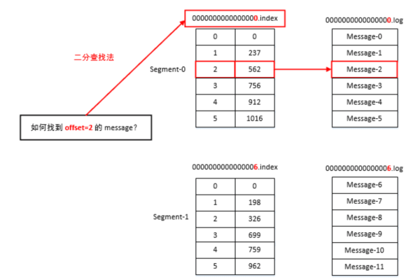 如何利用Kafka高效抽取MySQL数据库数据，作业分片维度的参考策略是什么？  第1张