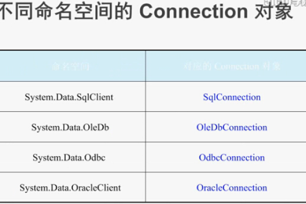 如何有效管理对象存储中的命名空间？