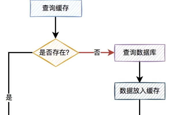 如何有效运用库存管理数据库优化库存管理流程？  第1张