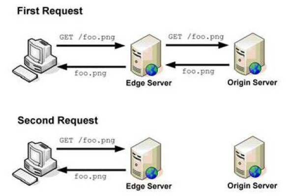 aspnet发布_发布