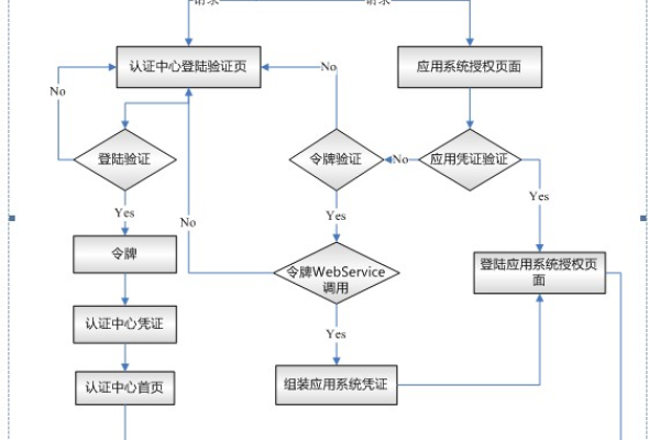 aspnet页面跳转_配置页面跳转认证方式