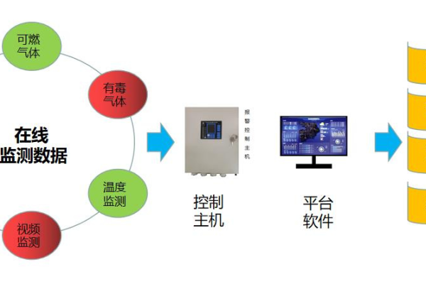 跨站数据监控如何有效识别和预防安全风险？  第1张