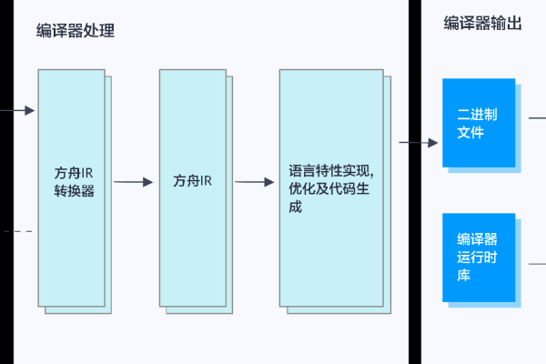 如何理解开放源代码文档数据库服务版本与社区版本之间的对应关系？