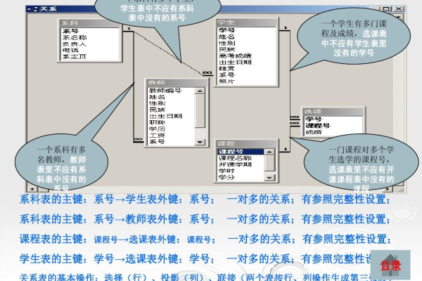 access遍历数据库表查找_查找维度表