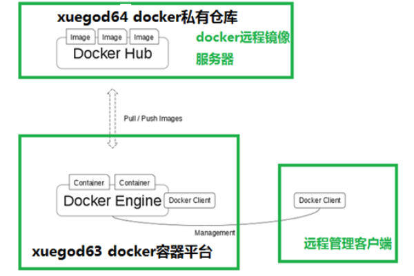 如何成功搭建Docker私有镜像仓库以优化您的开发流程？