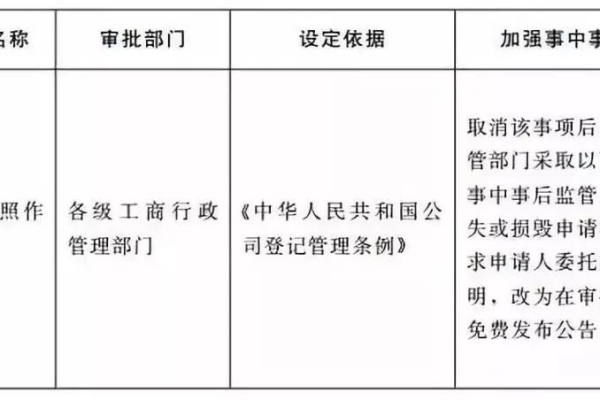 在空间备案过程中，撤销备案和放弃备案有何区别？