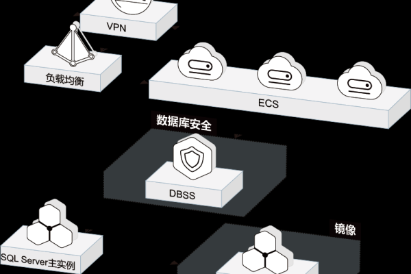 安全组出方向配置_配置入方向和出方向的访问策略