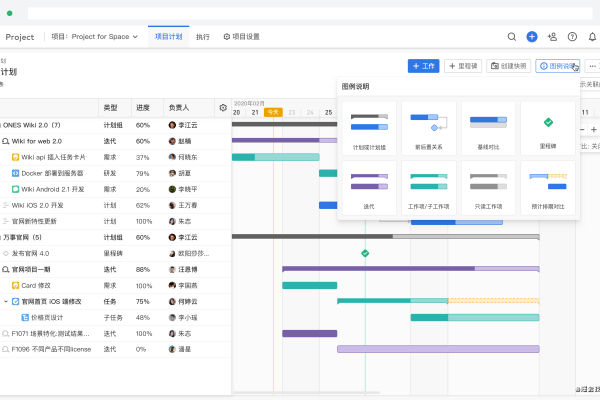 如何有效利用开源项目管理网站来提升项目执行效率？