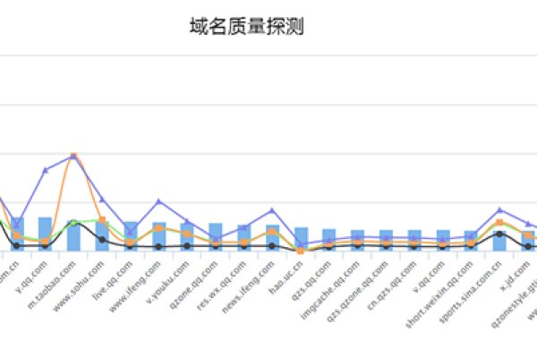 如何评估并查看不同空间域名的容量排名？  第1张