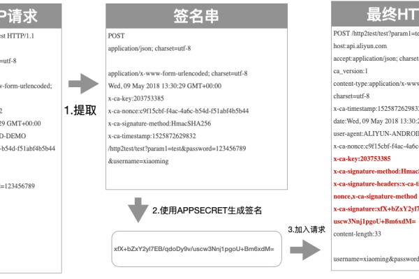 api生成签名_签名生成方法