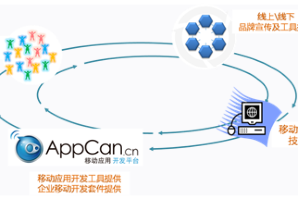 appcan 移动开发_开发移动端页面